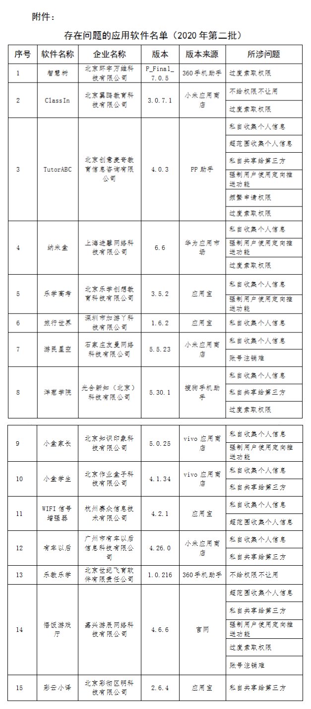 存在问题的APP.jpg